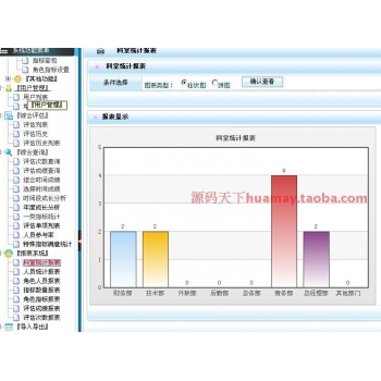 绩效考核评估系统源码 大型绩效考核系统源码 HR系统 CRM Asp.net