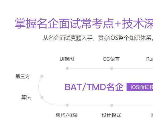 全方位深度剖析iOS知识体系高级面试指南